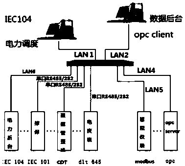 System and method for industrial data transmission