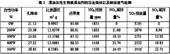 Preparation method of modified biomass iron ore sintering additive