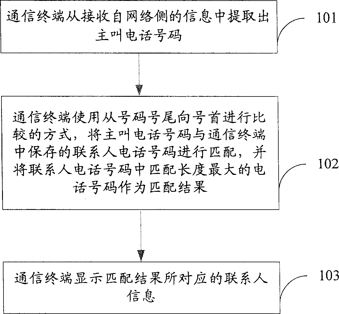 Main call number matching method