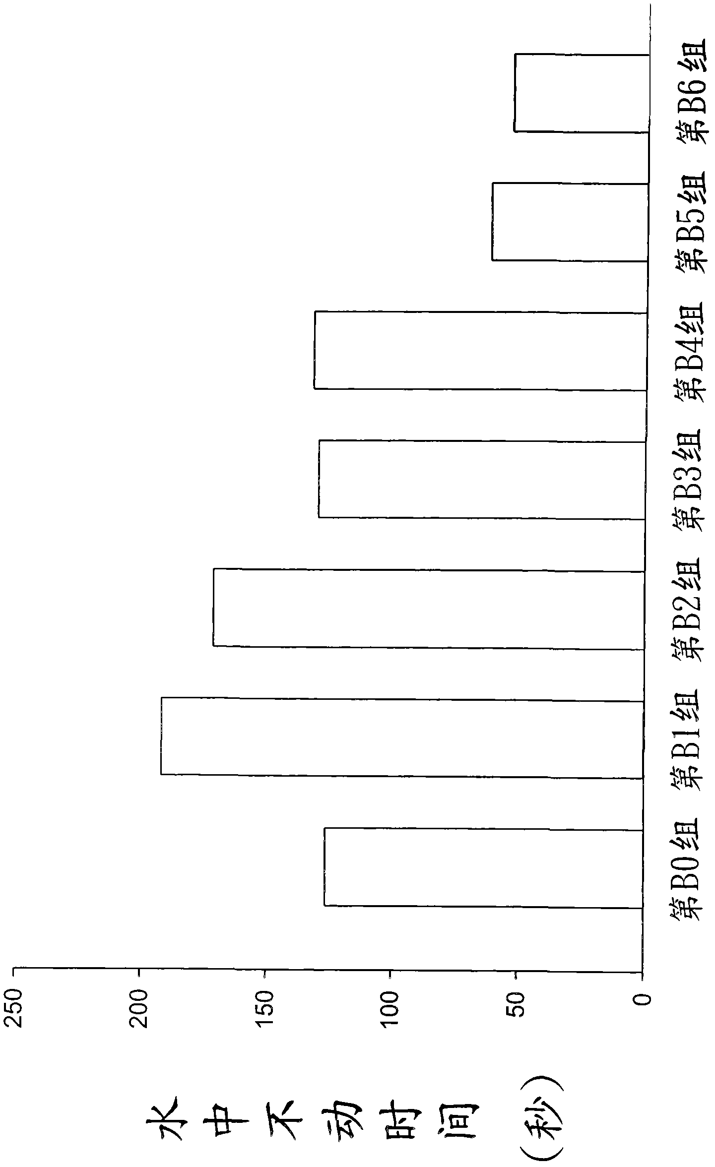 Osmanthus fragrans extract, preparation method and use of Osmanthus fragrans extract, and medical composite for treating melancholia