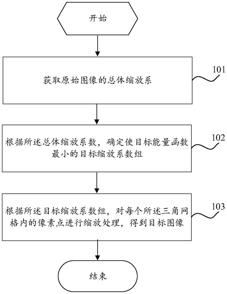 Image processing method and device