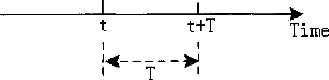 Method, system and client device for accessing high safety resource