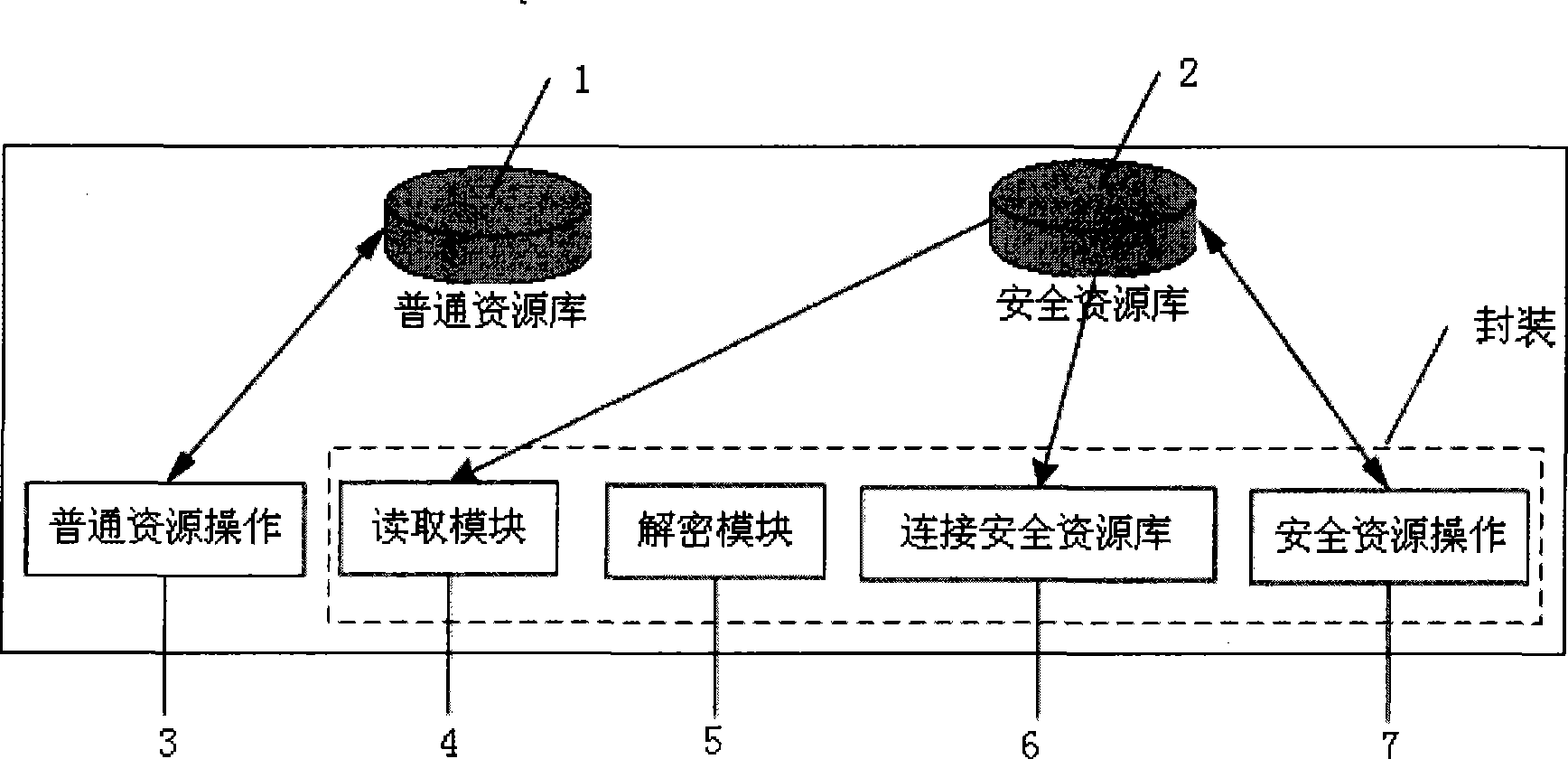 Method, system and client device for accessing high safety resource