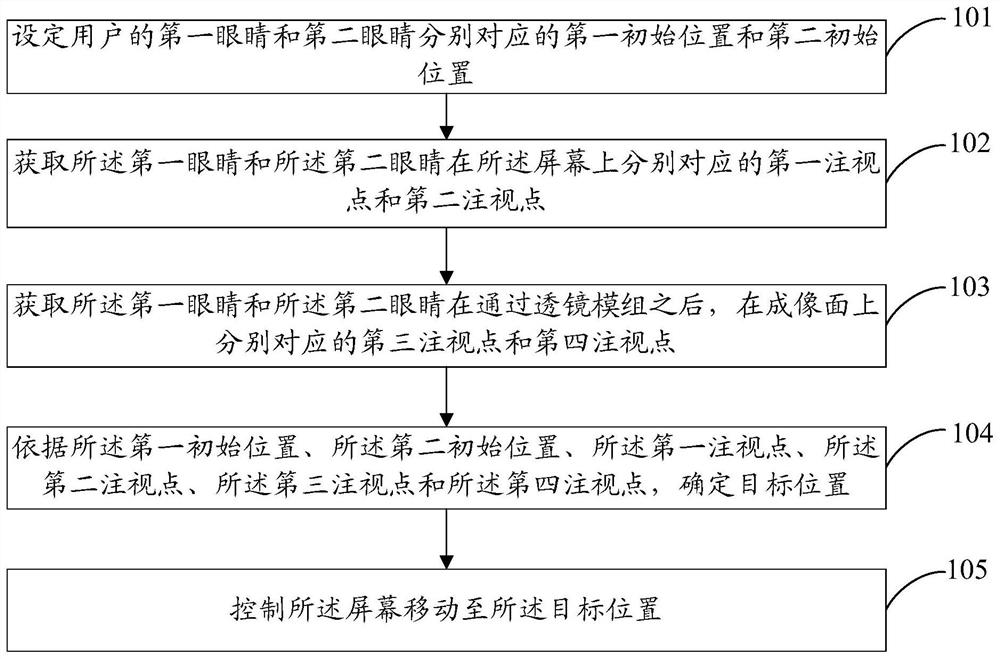 Method and device for adjusting screen position