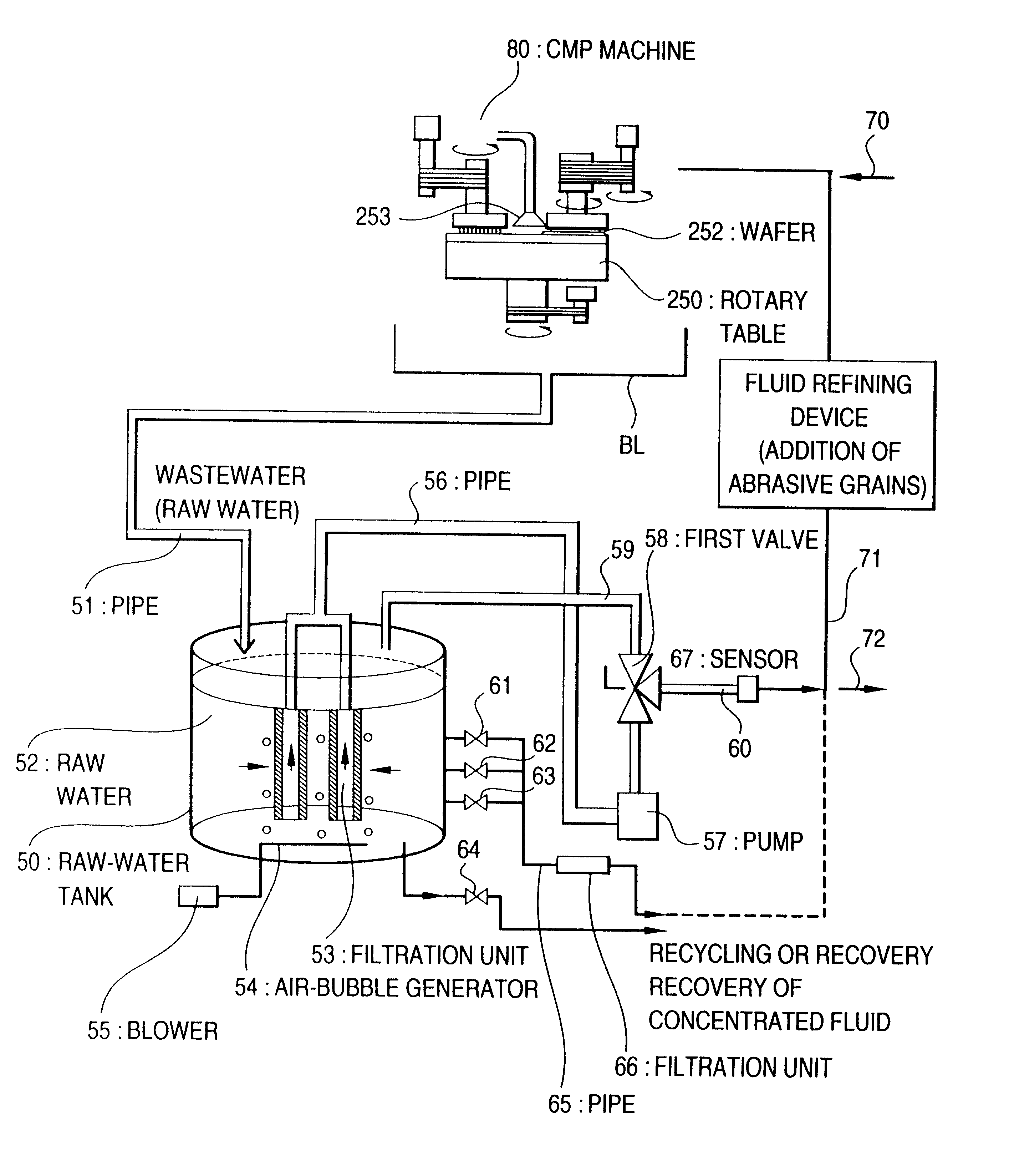 Method of filtering a fluid