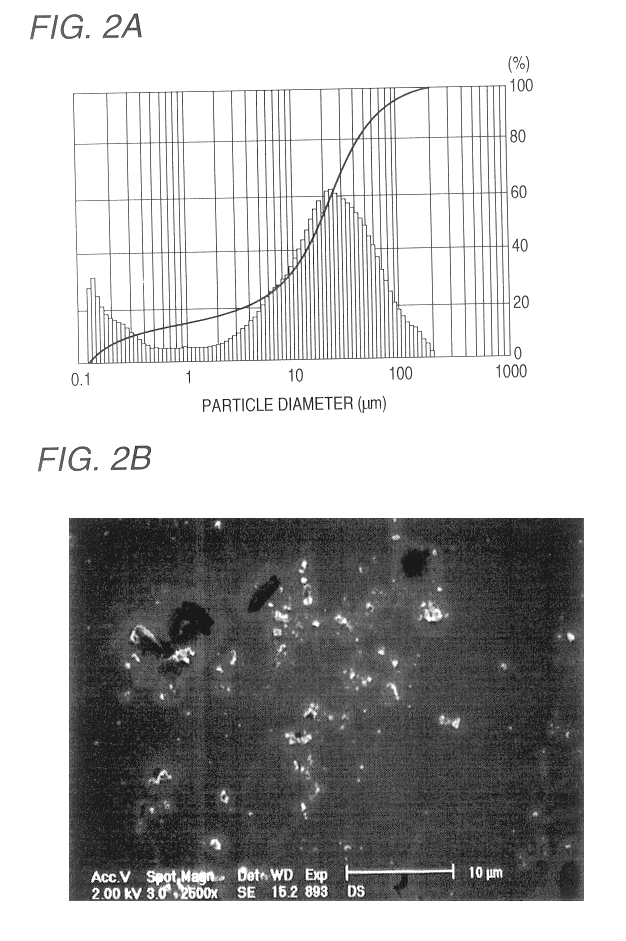 Method of filtering a fluid