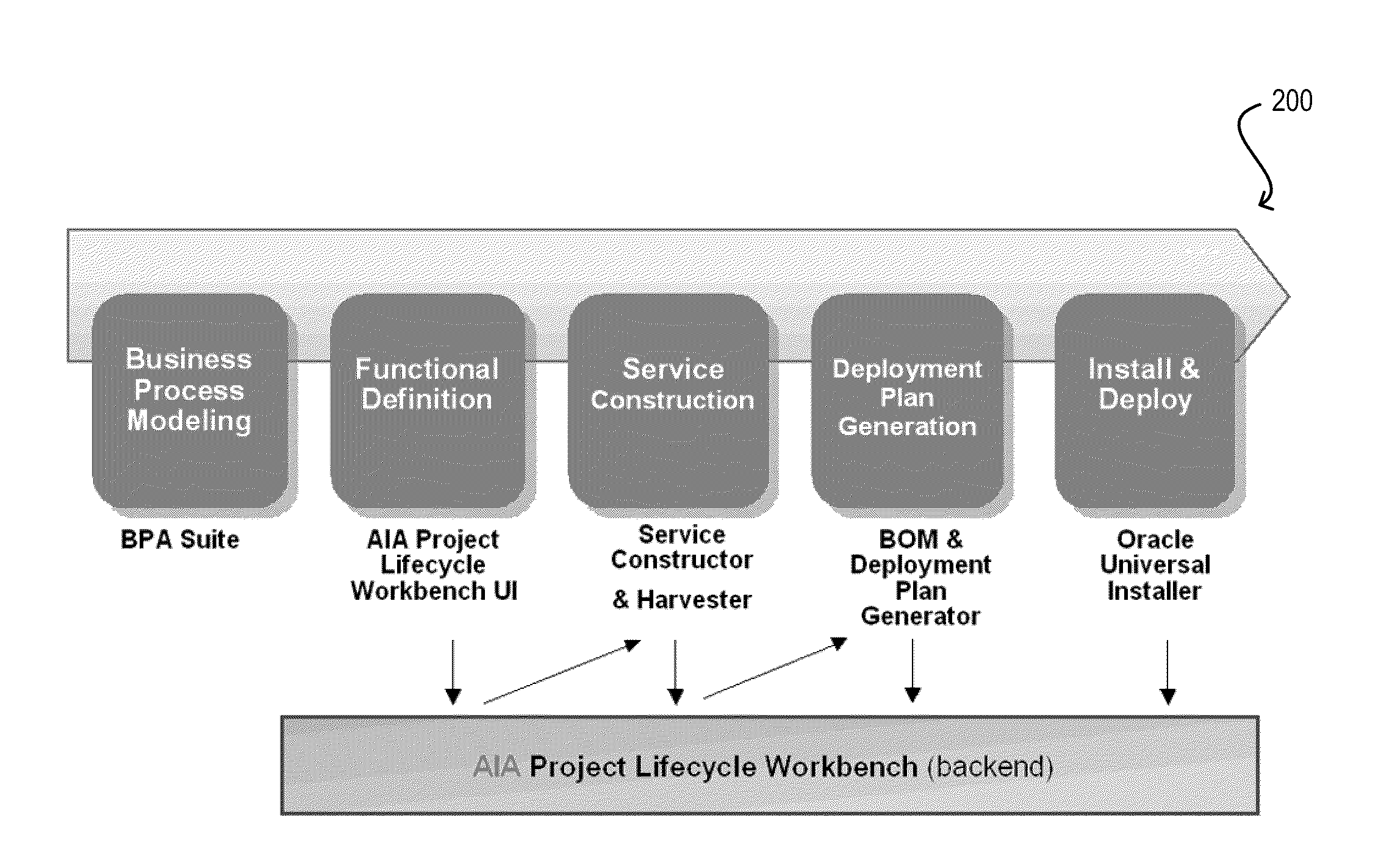 Techniques for rapid deployment of service artifacts