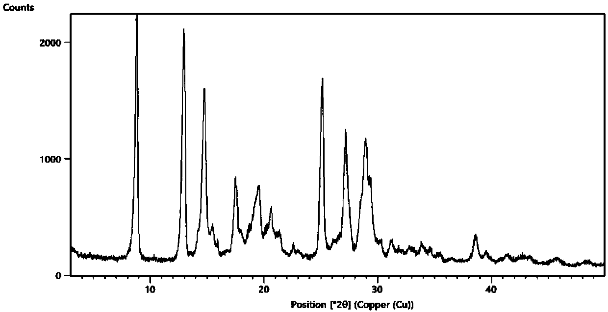 Methylpyrazine derivative-piperazine eutectic crystal