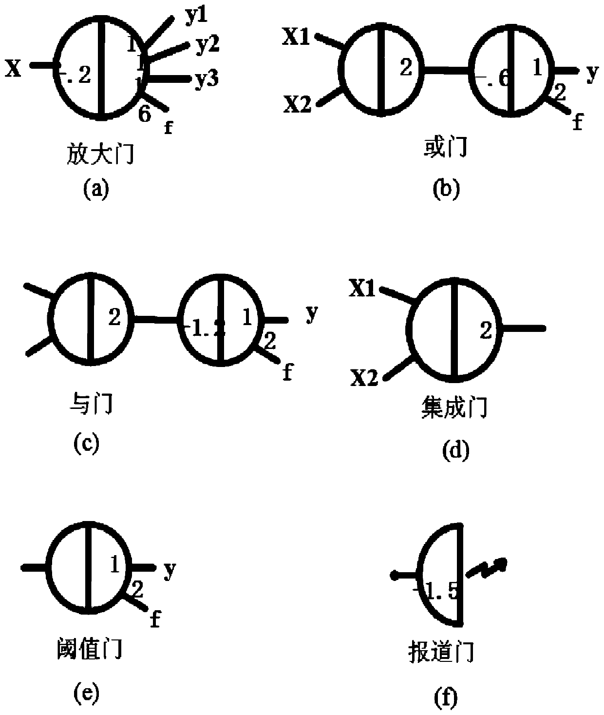 Four-input factorial additive operation molecular circuit design method based on DNA strand displacement