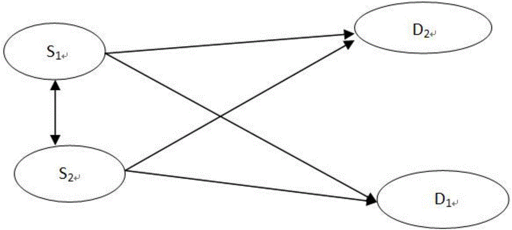 Cooperative communication method based on game theory in multi-antenna relay system