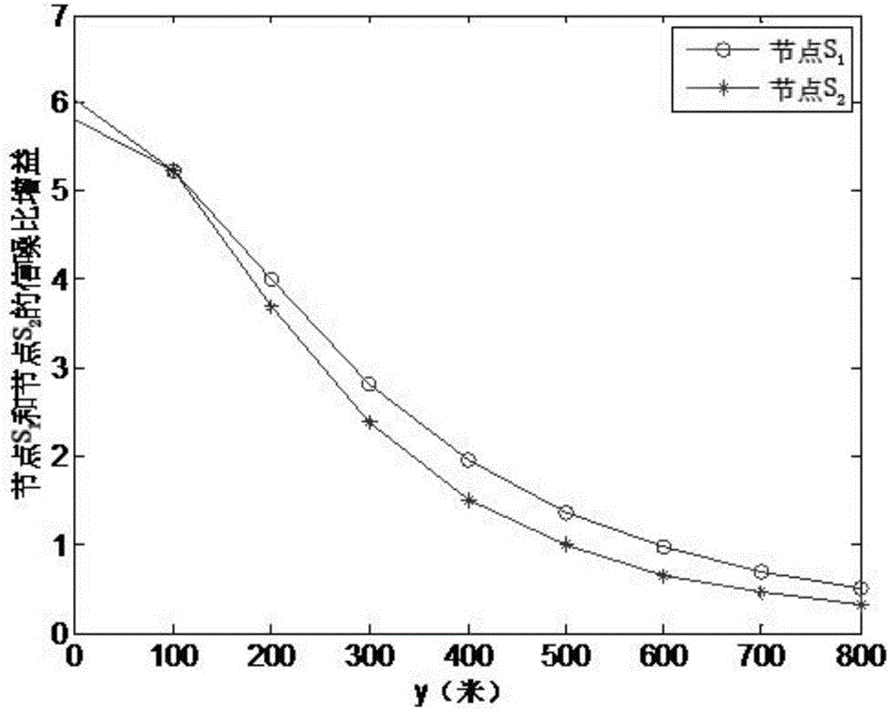 Cooperative communication method based on game theory in multi-antenna relay system