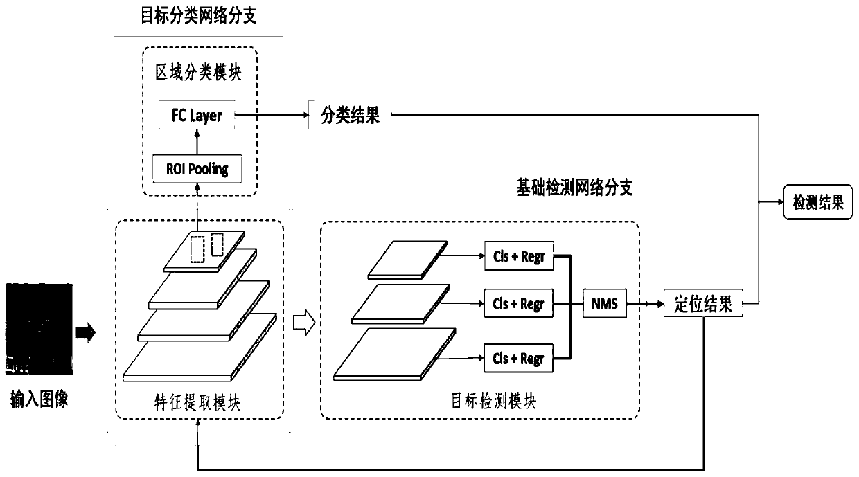 Traffic sign detection method based on convolutional neural network