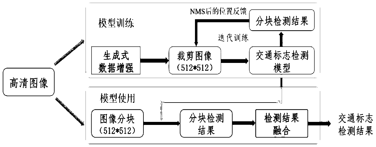 Traffic sign detection method based on convolutional neural network