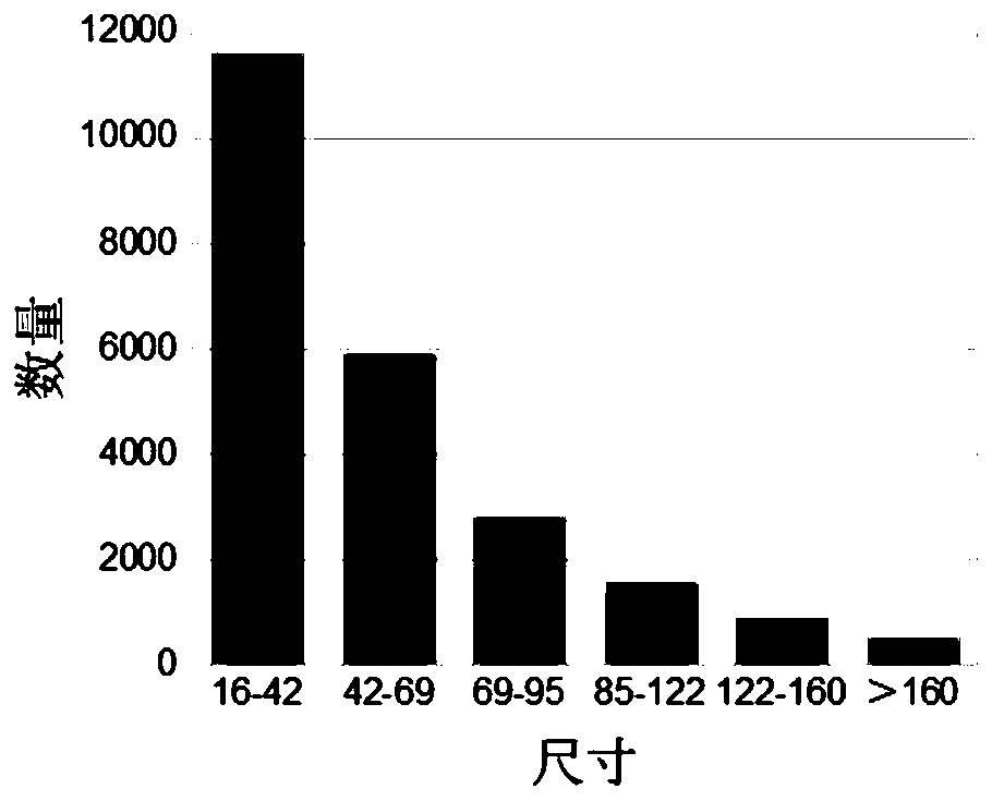 Traffic sign detection method based on convolutional neural network