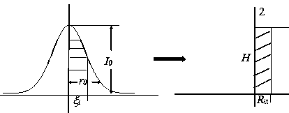 Method for particle swarm design of shaping lens for converting Gaussian beam into flat-topped beam