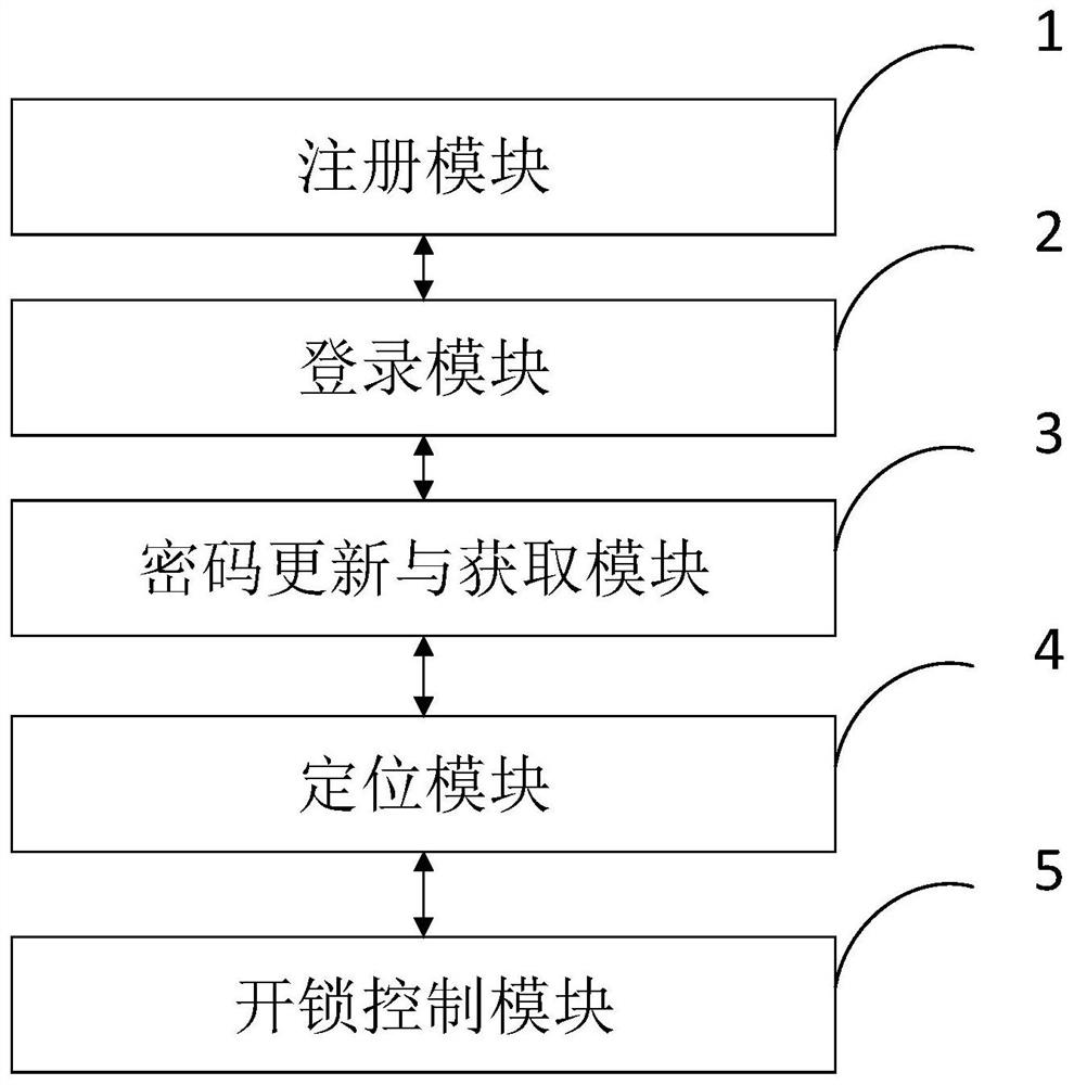 Communication-free and low-power-consumption shared bicycle coded lock, control method, medium and terminal