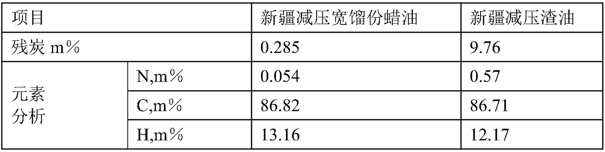 Low-coking type catalytic cracking catalyst and preparation method thereof