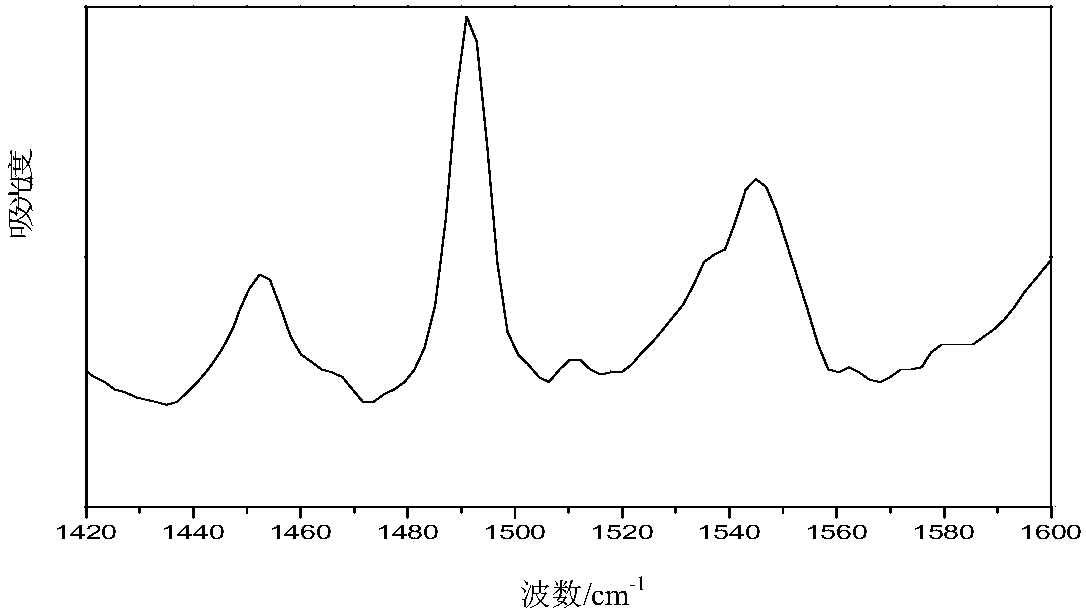 Low-coking type catalytic cracking catalyst and preparation method thereof