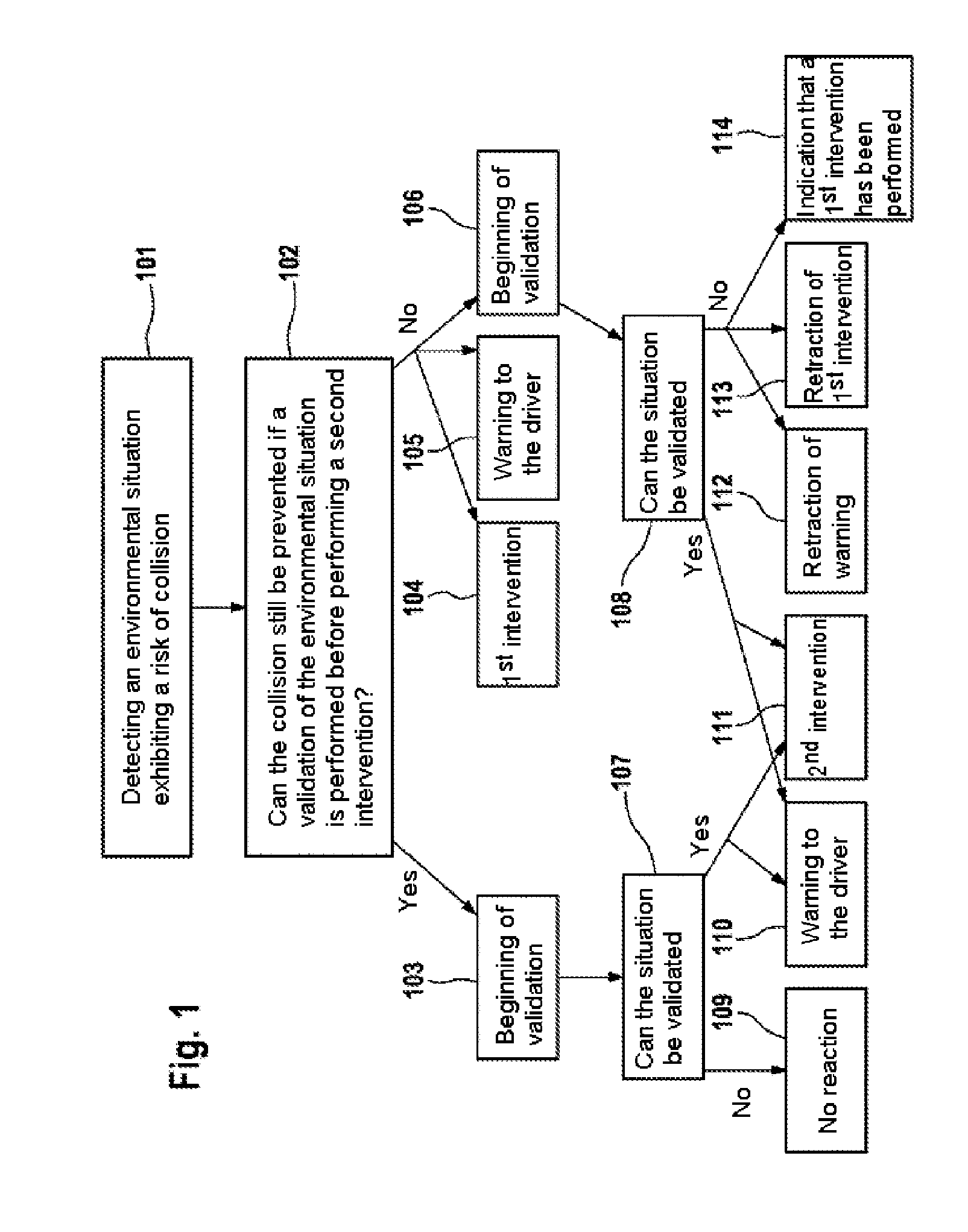 Method and System for Reducing a reaction Delay Time of a Vehicle Safety Control Device