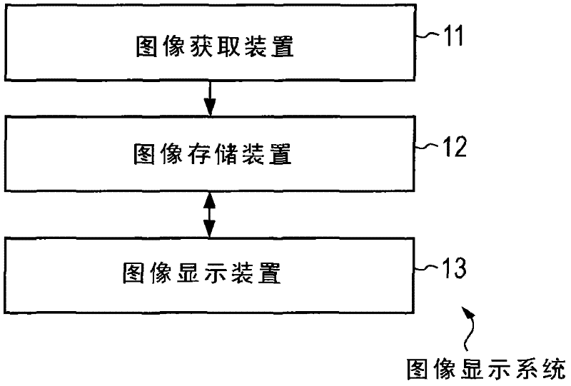 Information processing apparatus, information processing method, and program