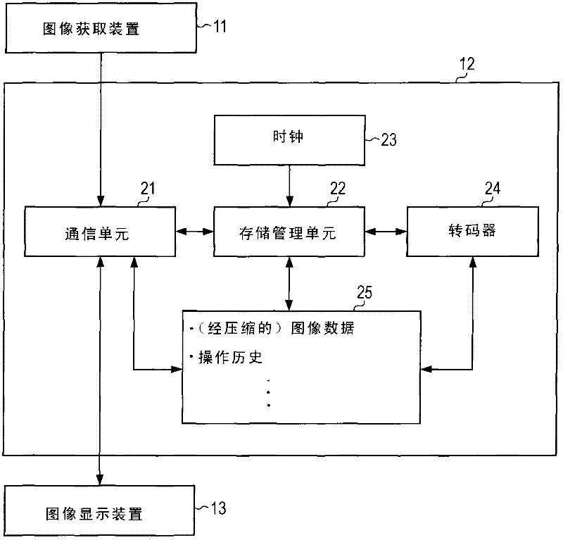 Information processing apparatus, information processing method, and program