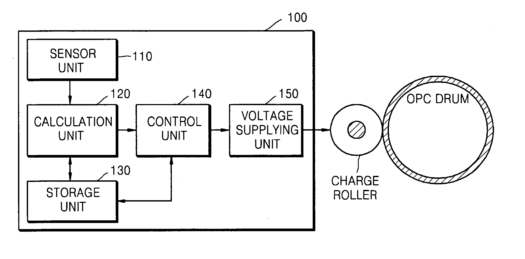 Apparatus and method for supplying charge voltage to organic photoconductor drum