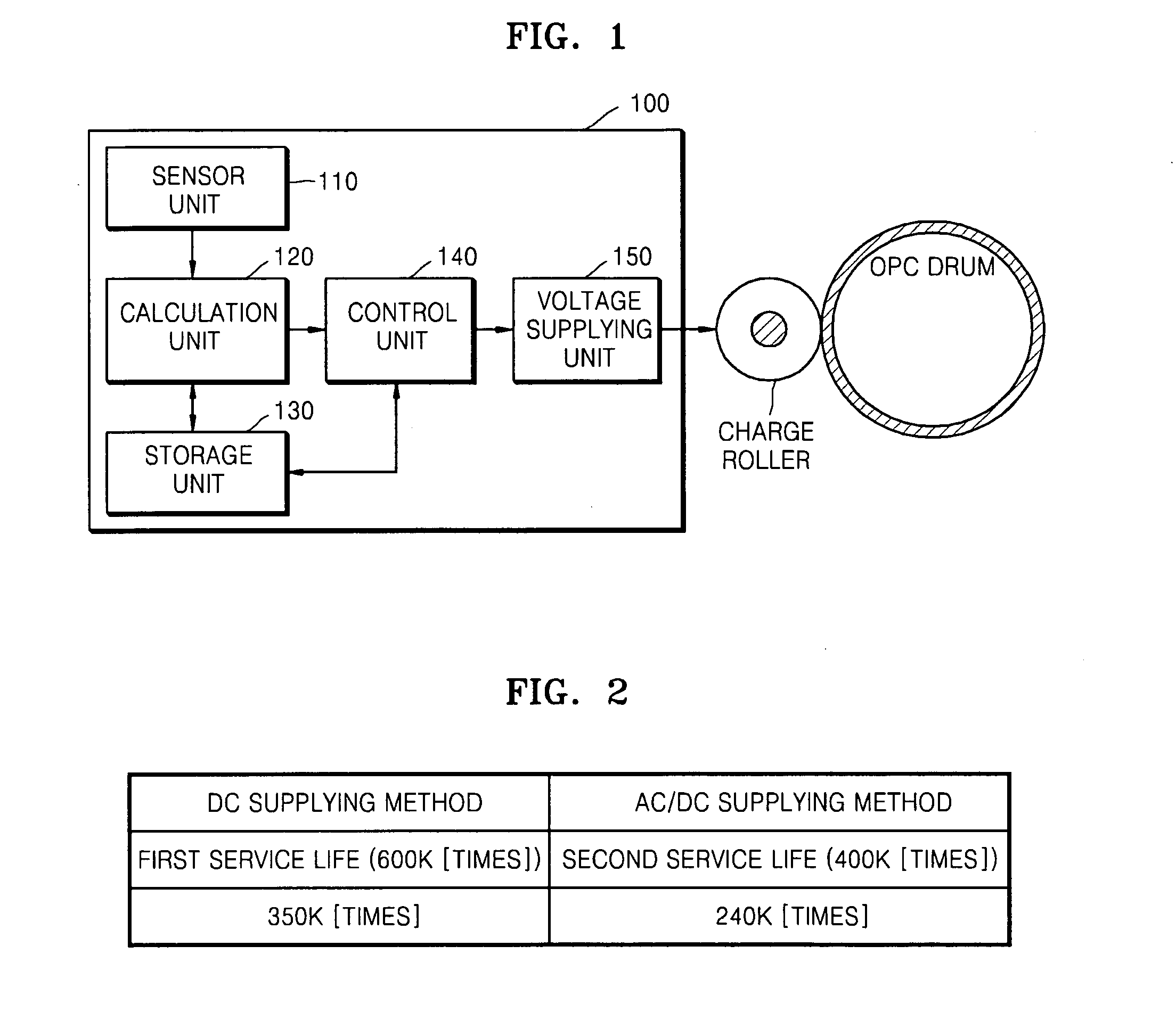 Apparatus and method for supplying charge voltage to organic photoconductor drum