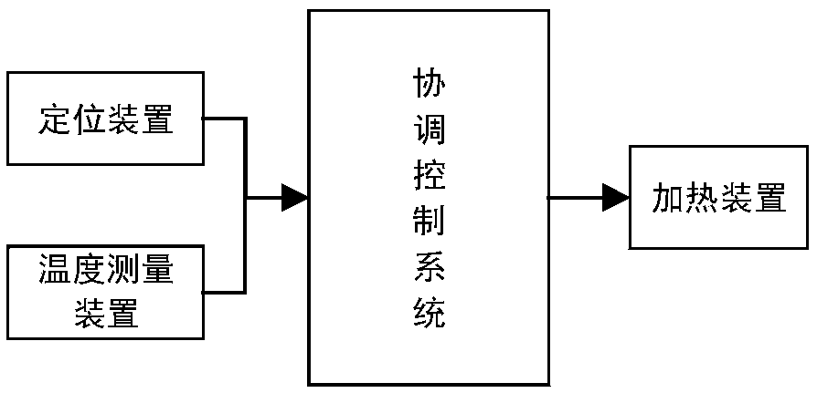 Energy-saving heating system and method with data self-learning function