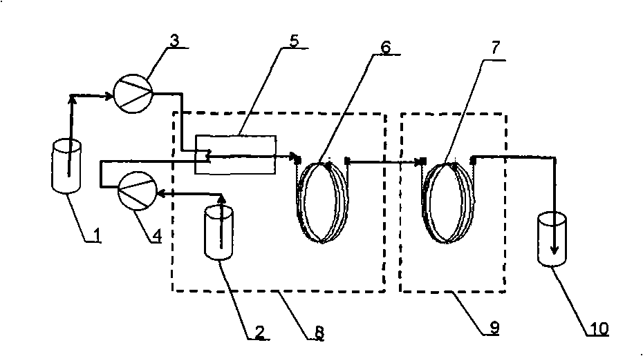 Method of preparing alpha-sulphonic acid fatty acid ester