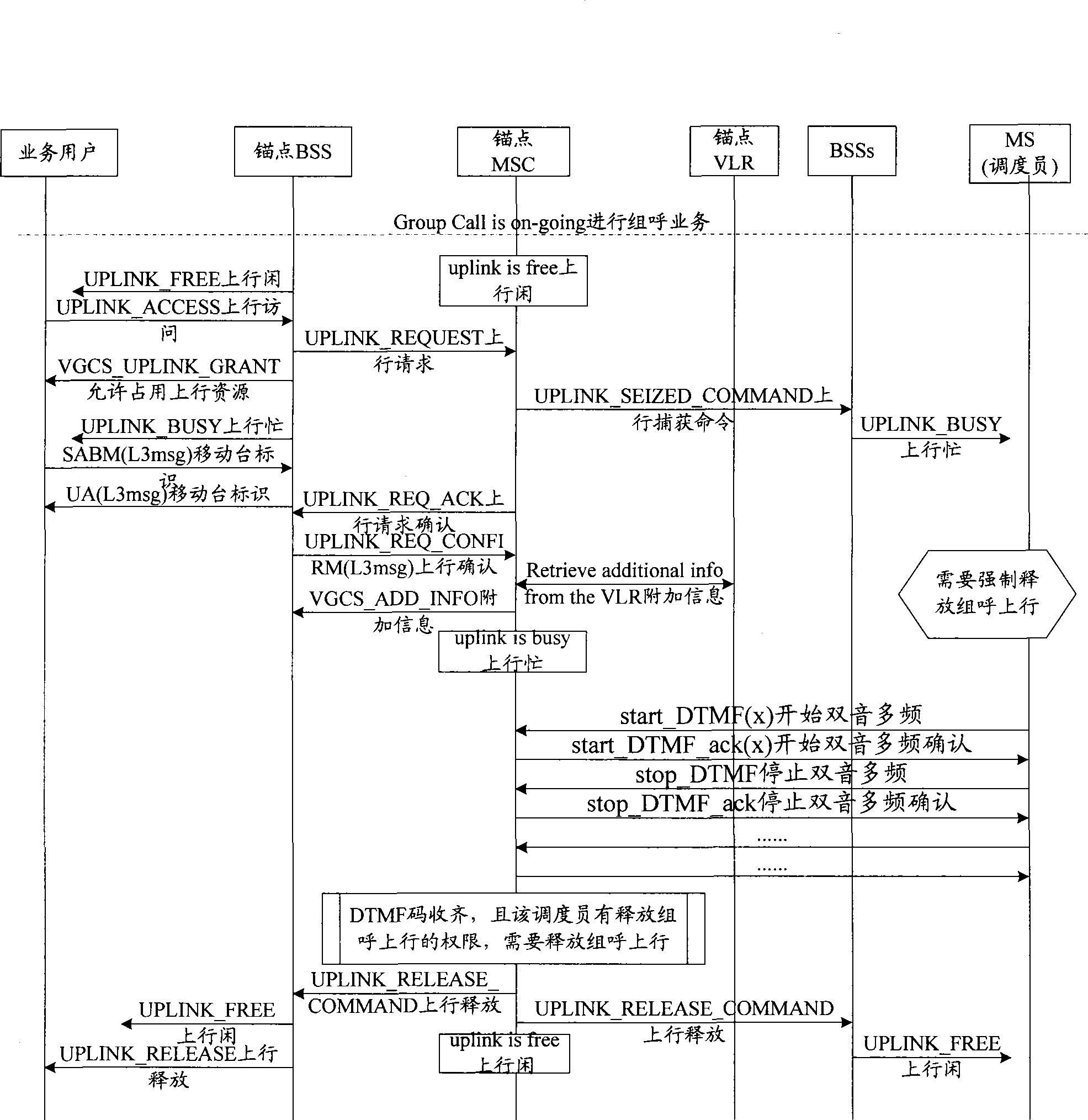 Method for releasing voice group call uplink