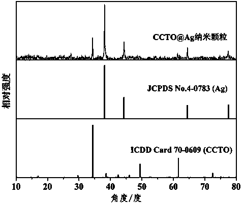 Preparation method of polyimide/copper calcium titanate coated silver nanoparticle composite material