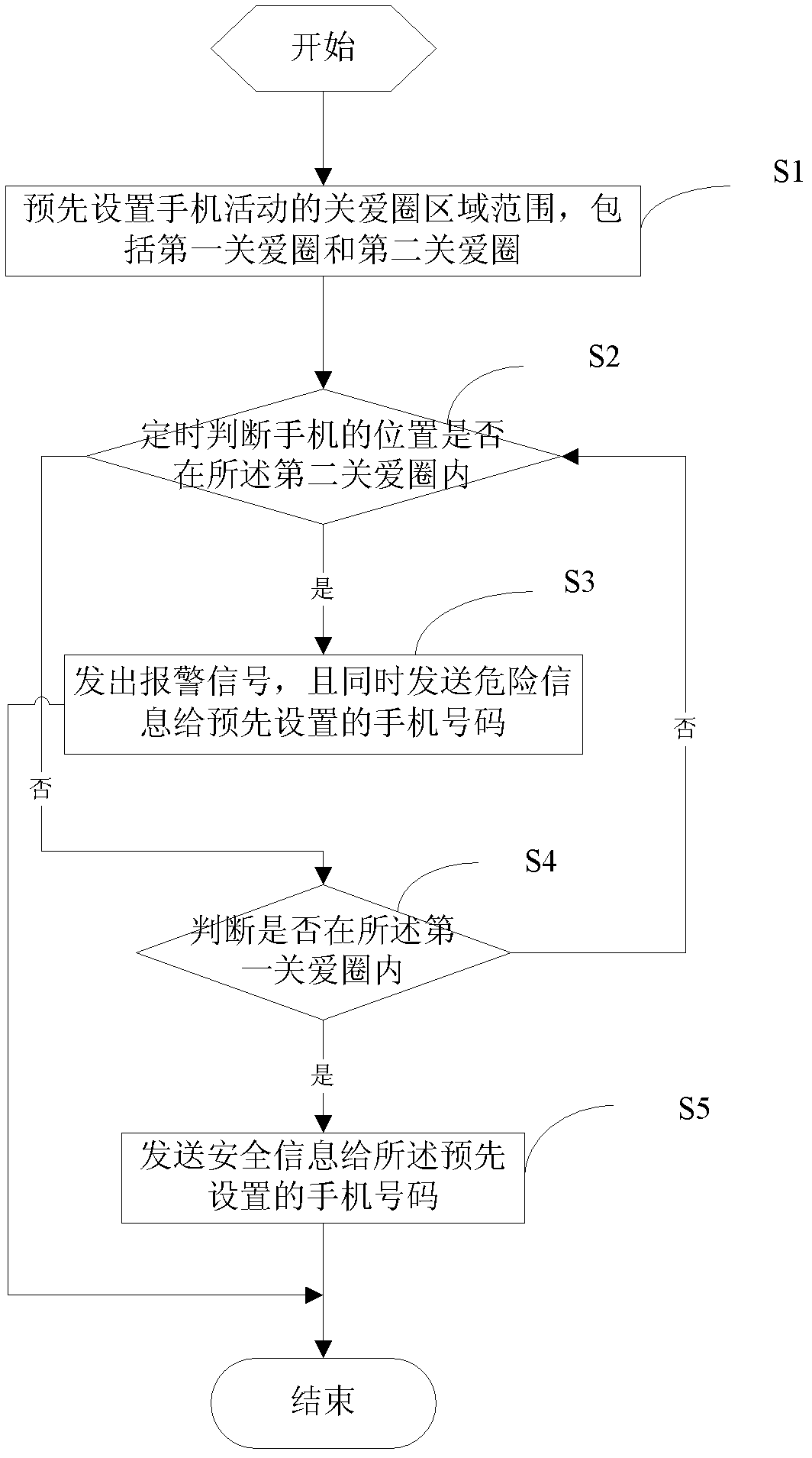 Mobile phone alarm method and special mobile phone