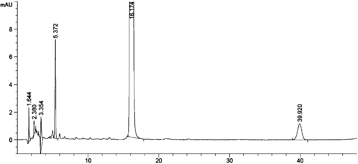 HPLC analysis method of key intermediate impurities for dipyridamole synthesis