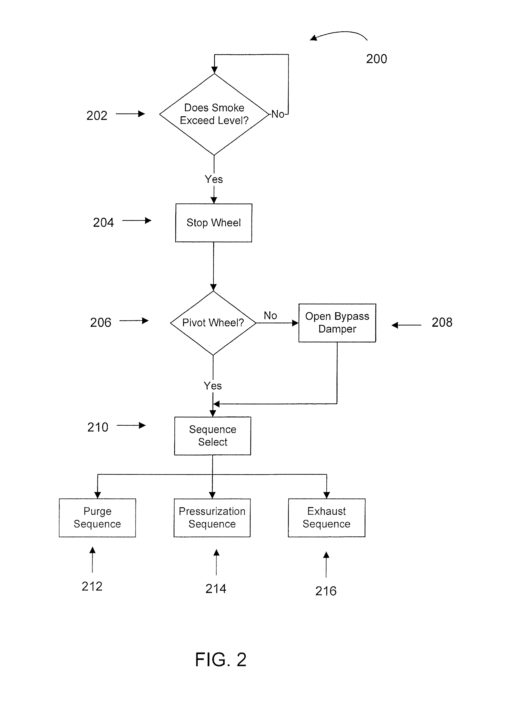 Energy recovery ventilation smoke evacuation