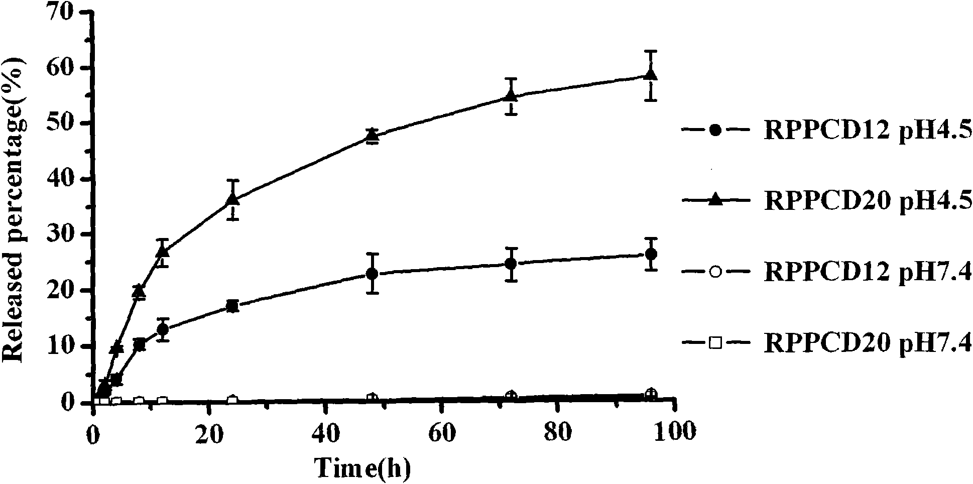 Anti-tumor nano prodrug system based on dendrimer and preparation method thereof