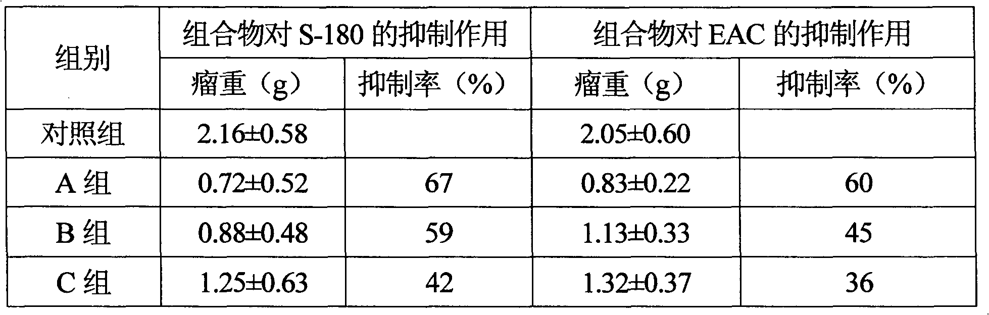 Composition and its preparation and application