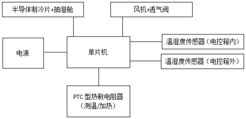 Intelligent respirator and its control method