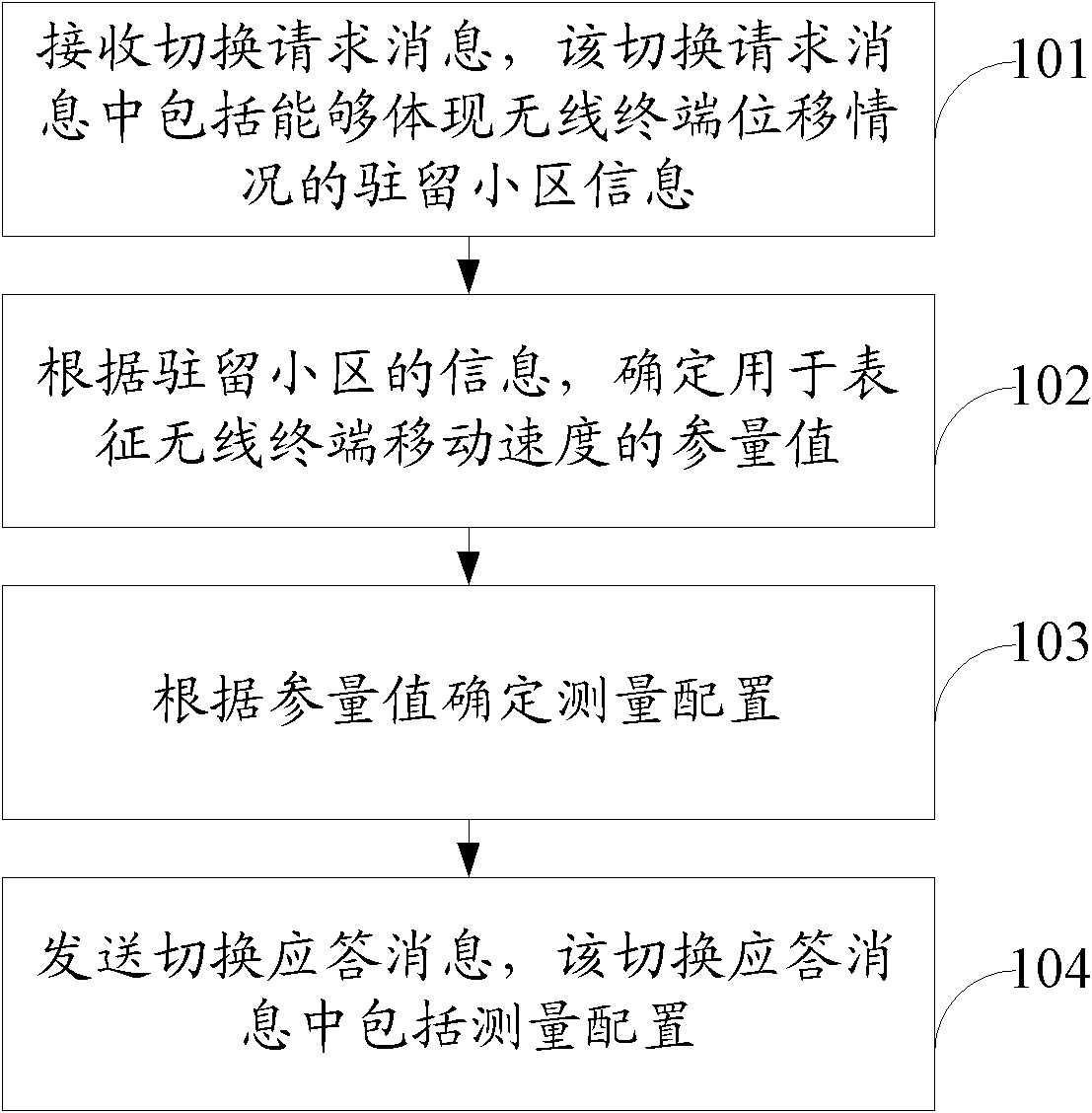 Method for setting measuring configuration during base station and user equipment (UE) switching