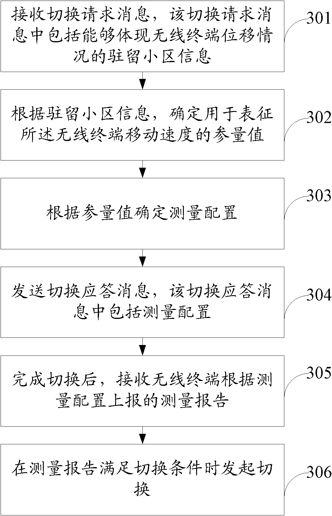 Method for setting measuring configuration during base station and user equipment (UE) switching