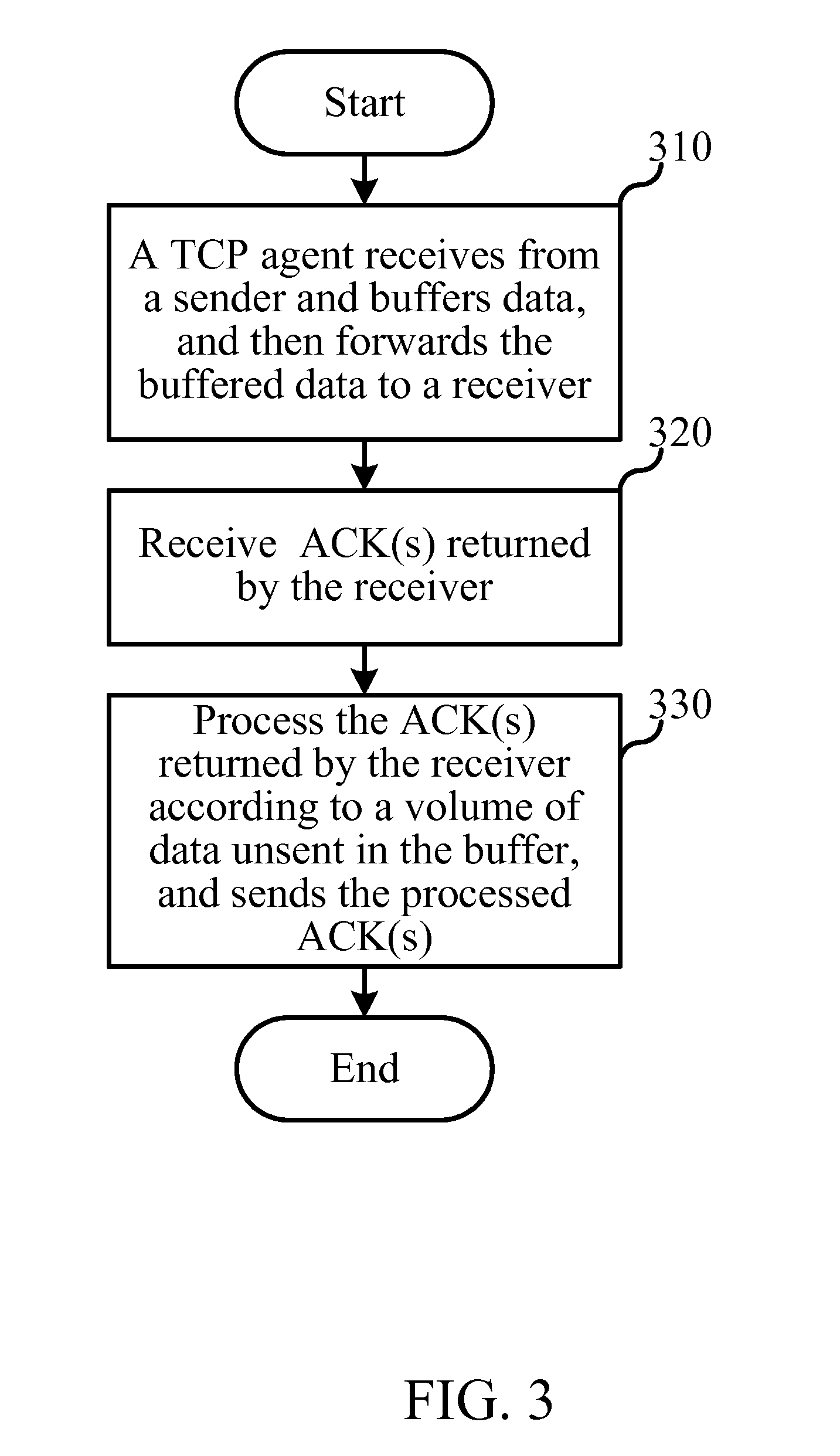 Data transmission control method and data transmission device