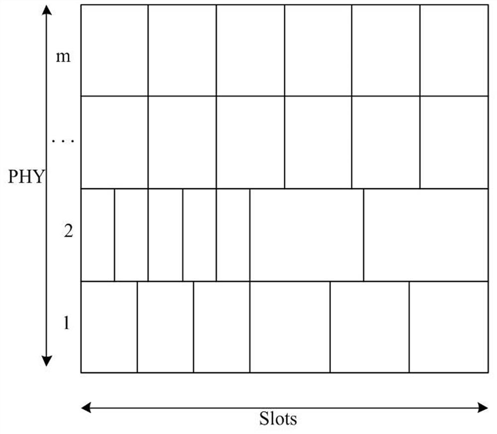 Electric power communication resource allocation method and device, storage medium and electronic equipment