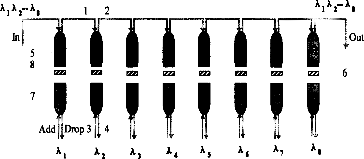 Integrated dynamic light add and drop multiplexer module based on filter wave light switch unit