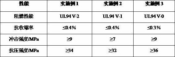 Unsaturated polyester resin composite material for furniture and preparation method thereof