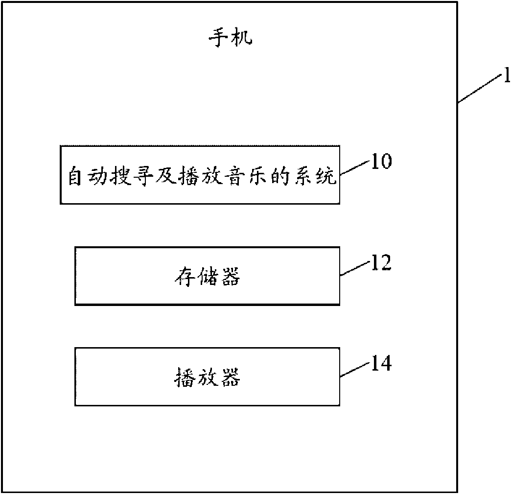 System and method for automatically searching and playing music