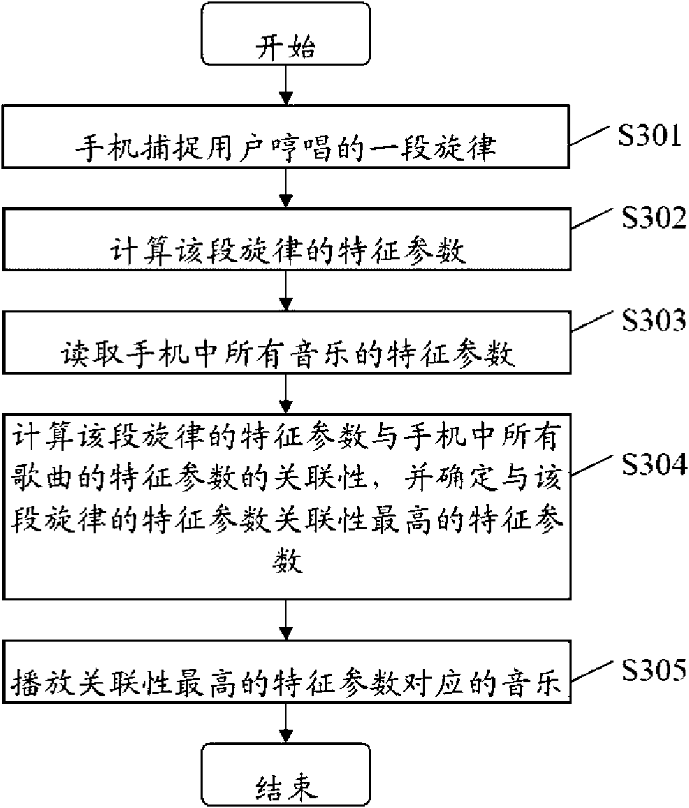 System and method for automatically searching and playing music