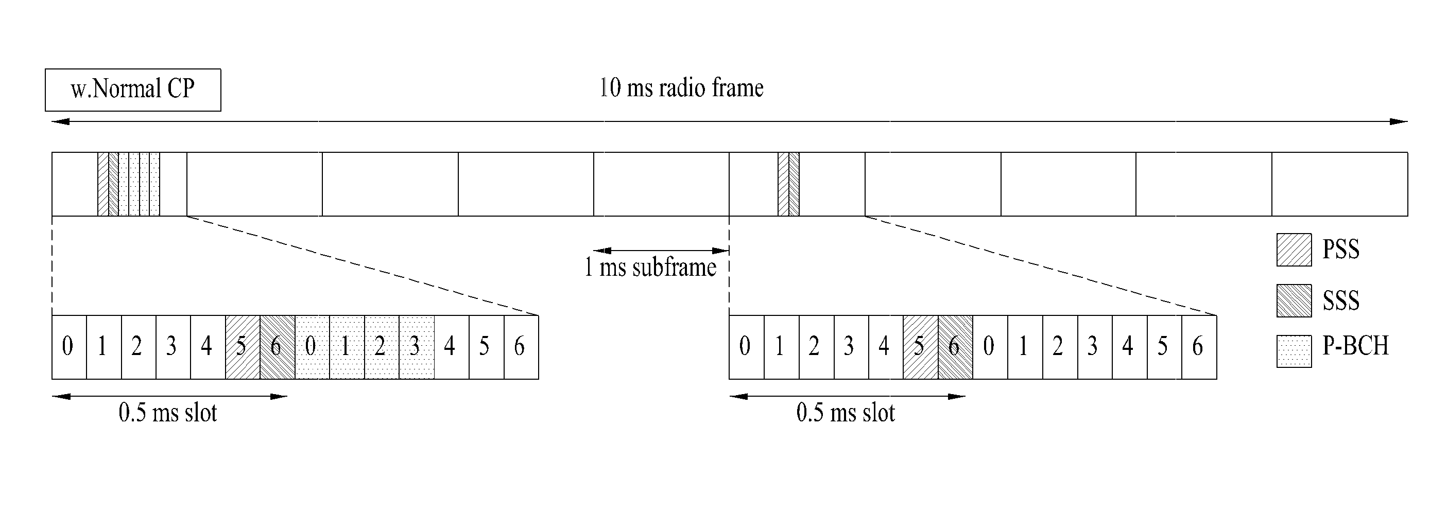 Method for transmitting physical layer id information