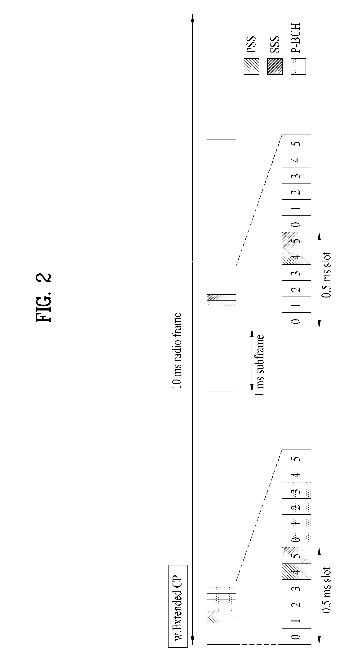 Method for transmitting physical layer id information