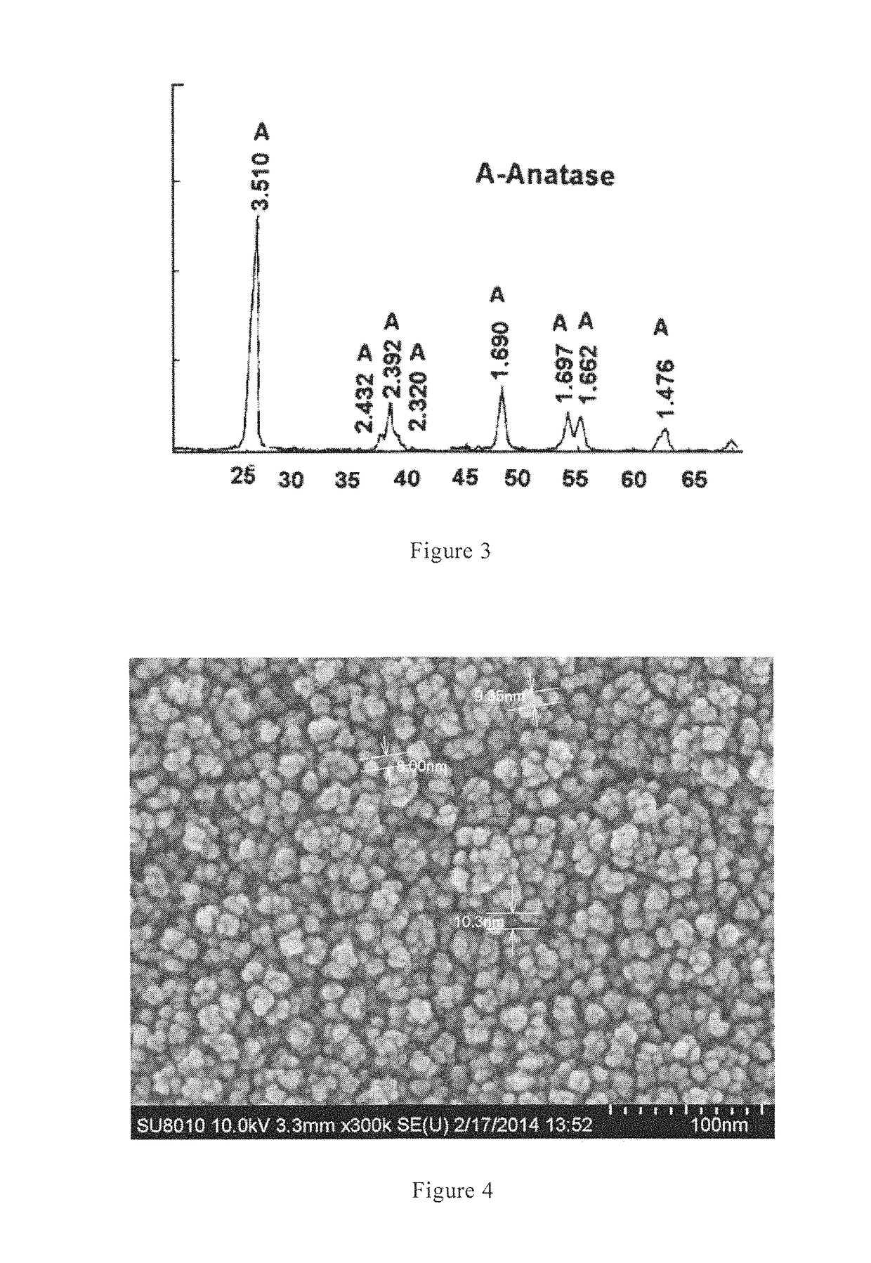 Method for preparing nanometer titanium dioxide