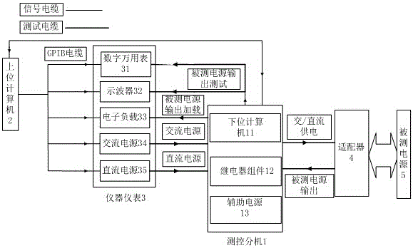 Radar power supply automatic test method