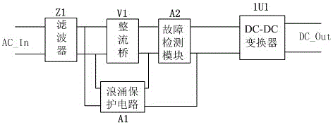 Radar power supply automatic test method